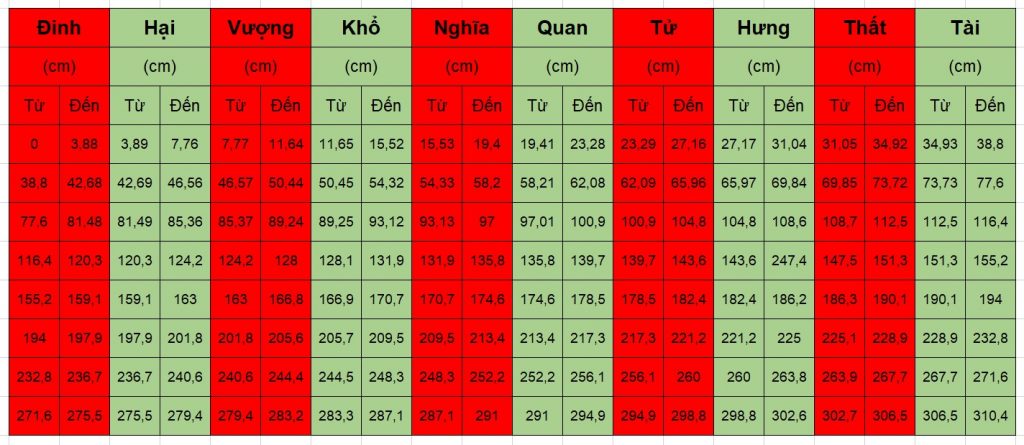 bảng tra cứu kích thước bàn thờ thần tài chuẩn phong thủy